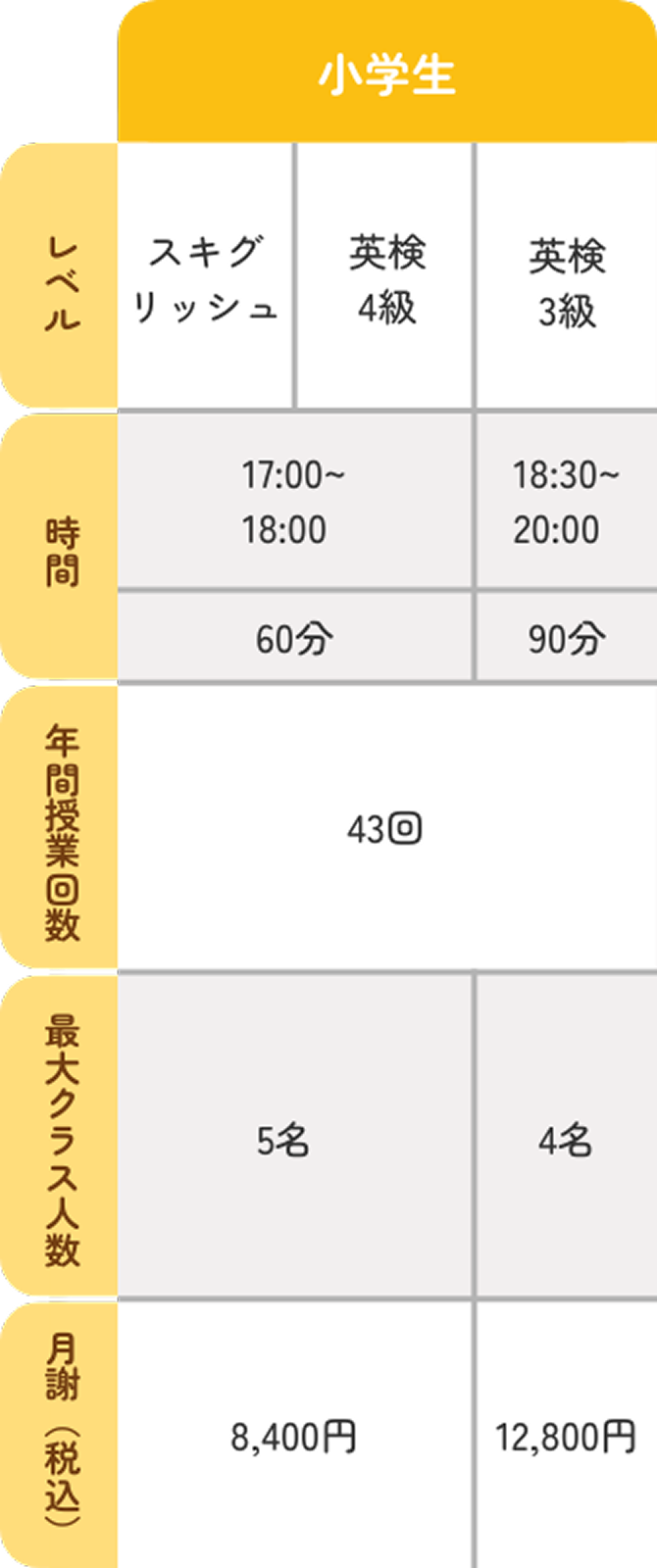 小学生コース時間割と金額