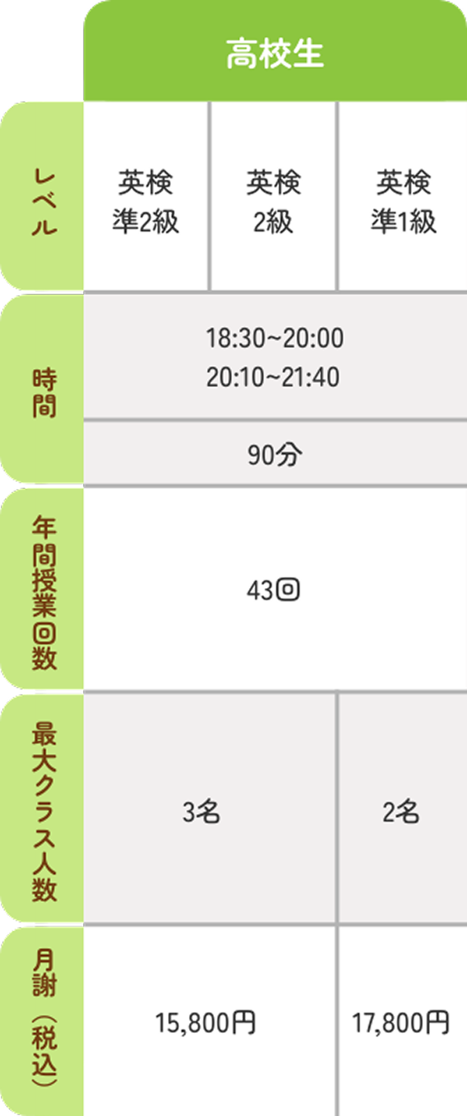 高校生コース時間割と金額