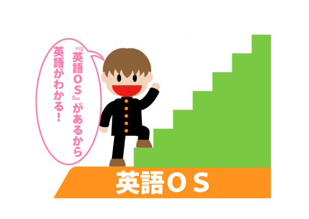 「英語OSがあるから英語がわかる!」と言っている男の子がステップアップしているイメージ