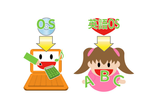 パソコンのOSと英語OSの比較イメージ