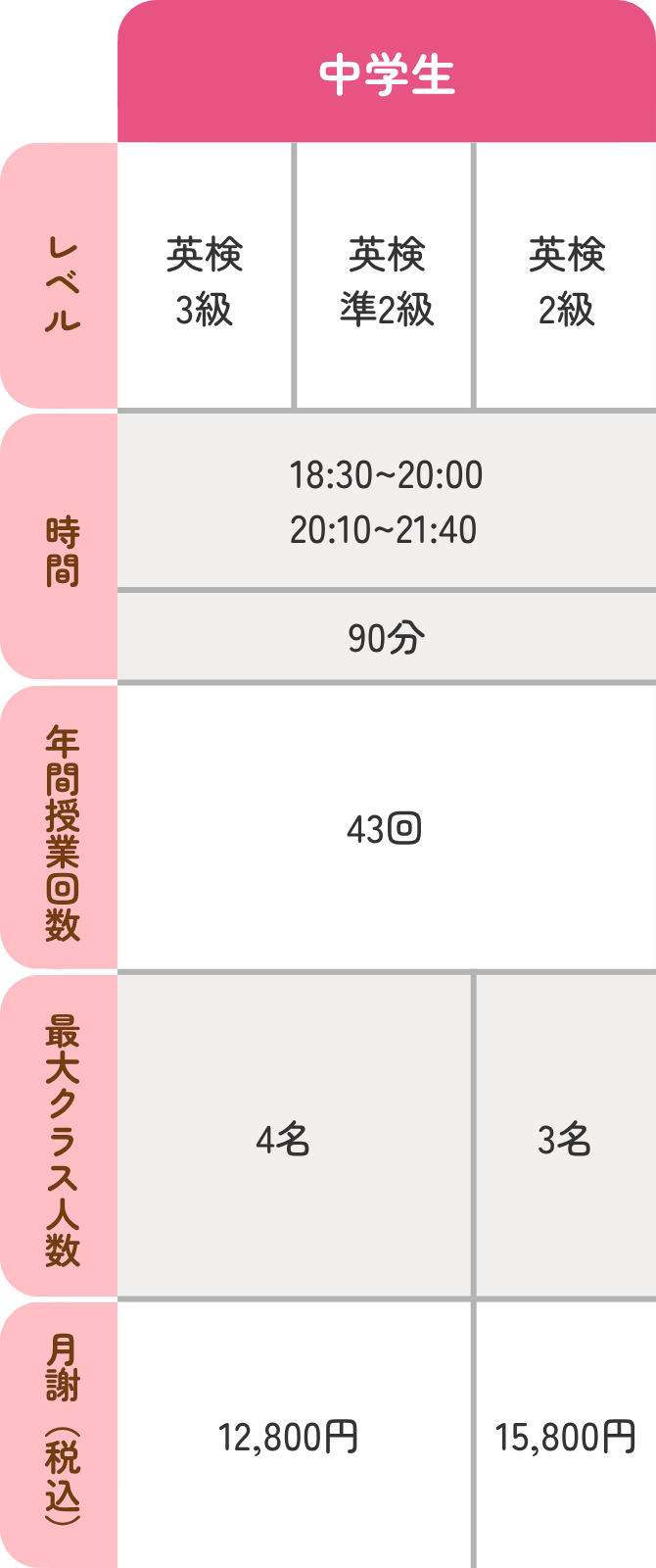 中学生コース時間割と金額